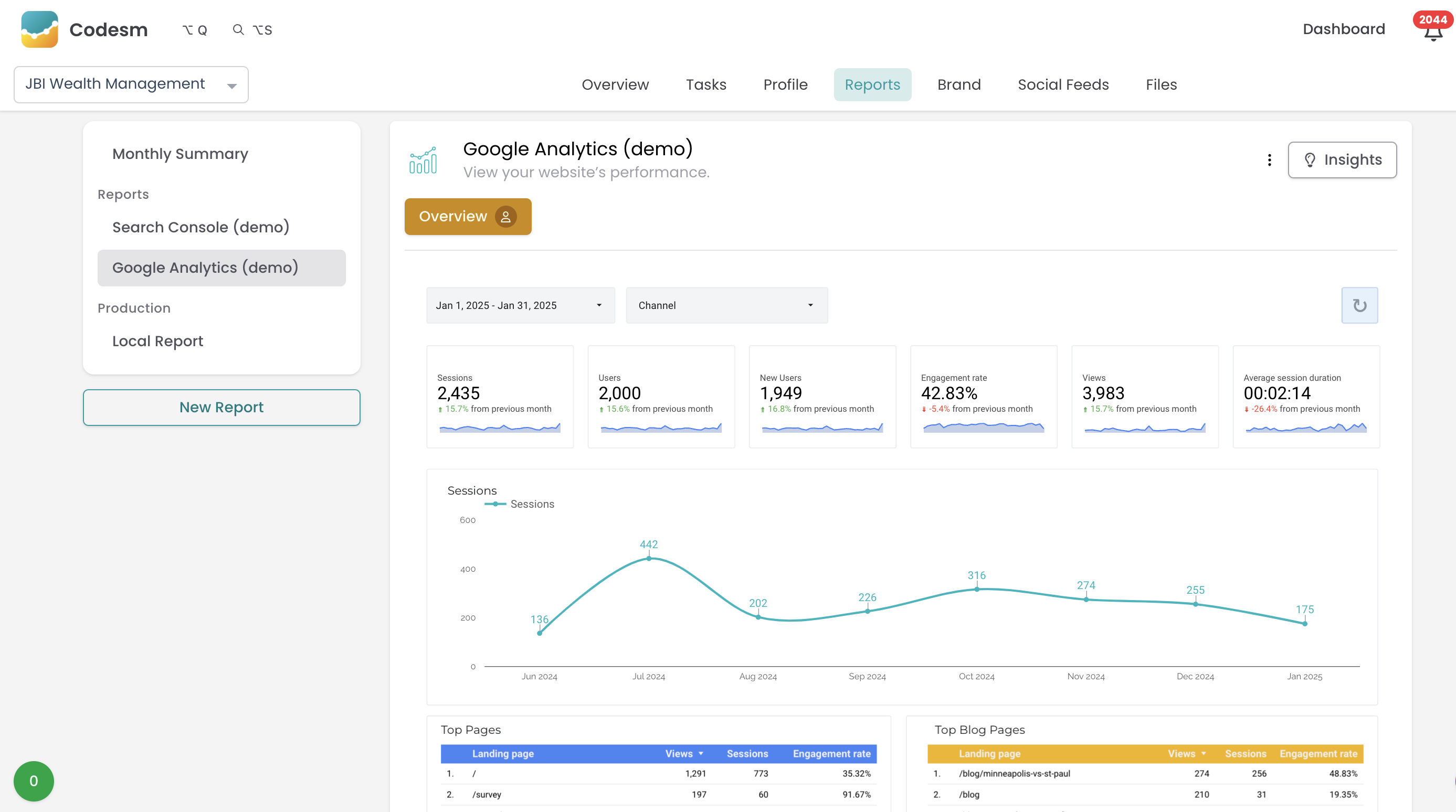 CODESM Projects: reports: Analytics
