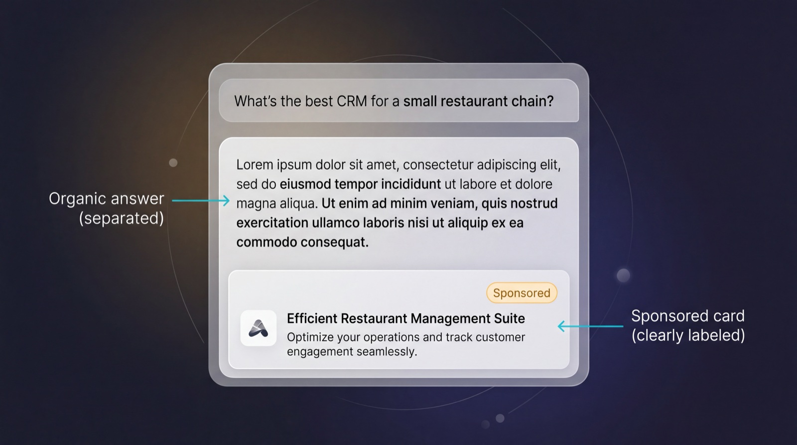 Diagram showing how a ChatGPT response is structured with the organic AI answer at the top and a clearly labeled "Sponsored" product card separated below it